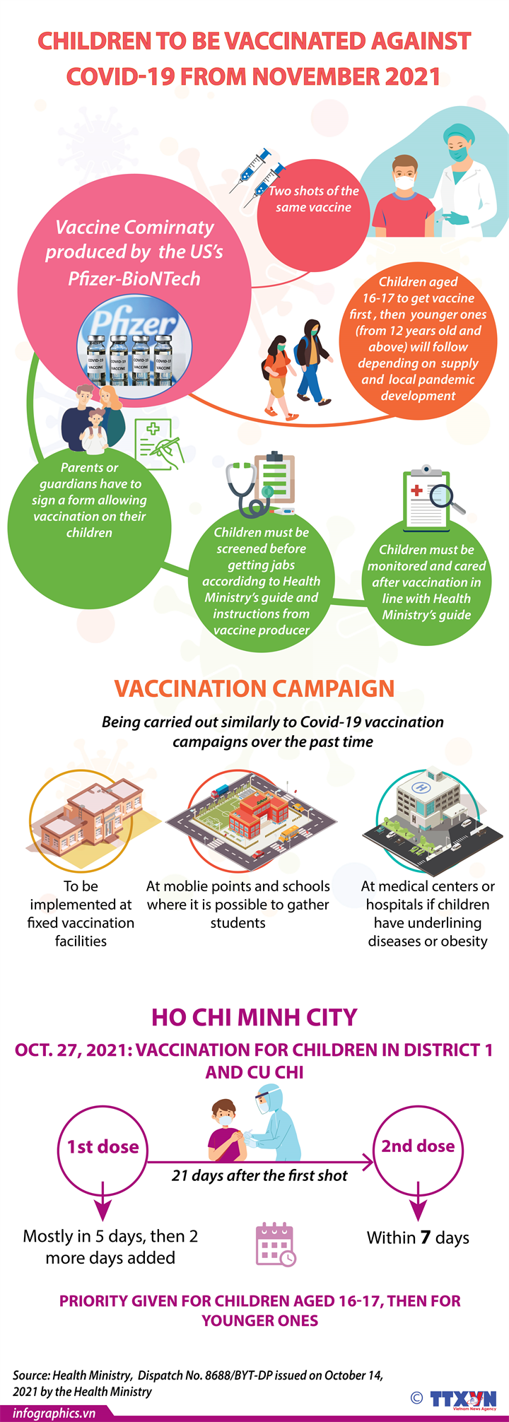 covid-vaccine-for-children-from-november-01.jpg